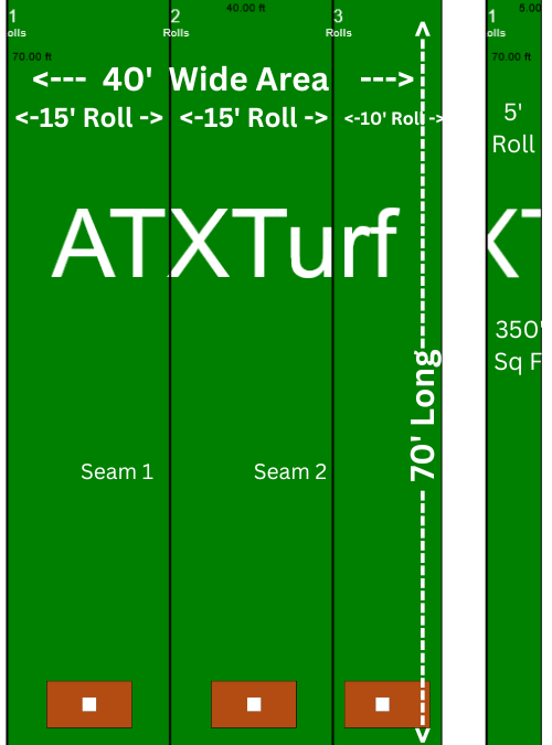 Is your turf area 40 feet wide x 70 feet long? Here’s what you need to know. .